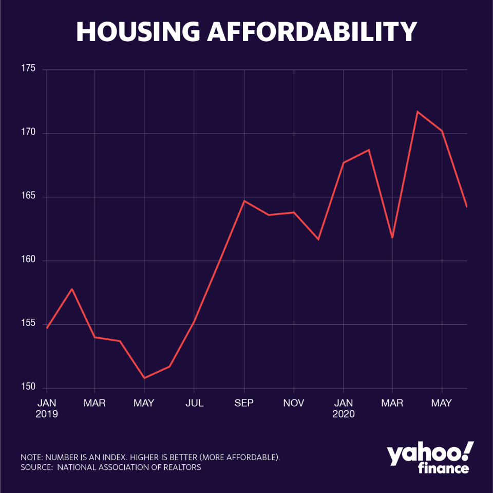 Graphic by David Foster