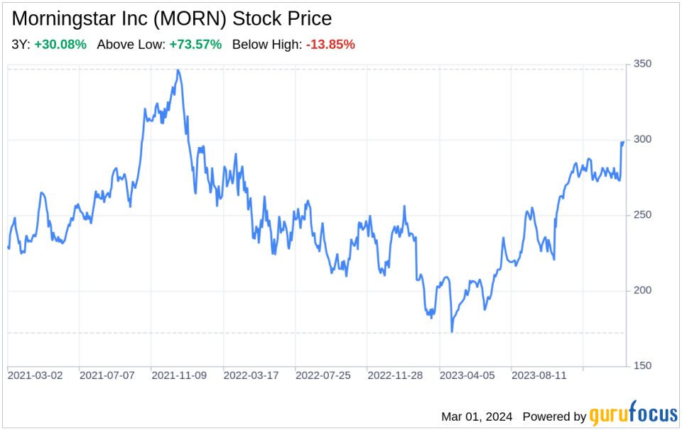 Decoding Morningstar Inc (MORN): A Strategic SWOT Insight