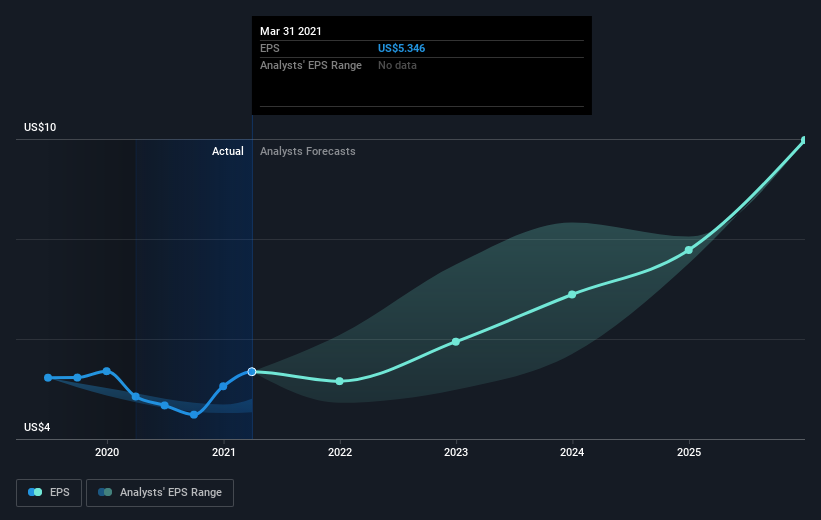 earnings-per-share-growth