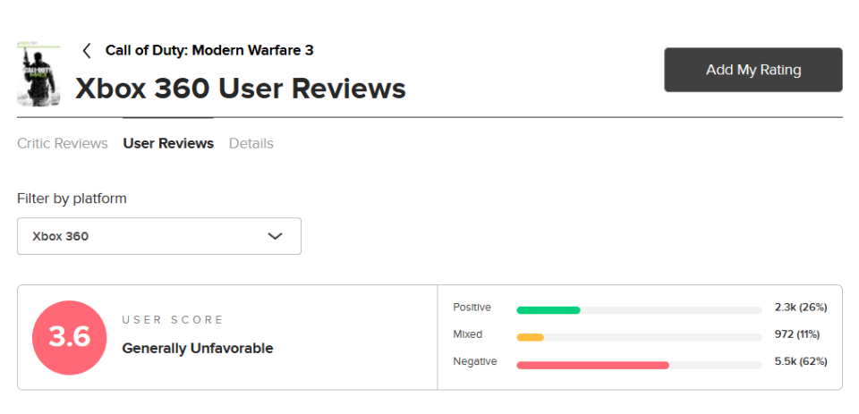 （圖源：Metacritic）