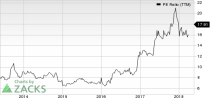 Top Ranked Value Stocks to Buy for May 22nd