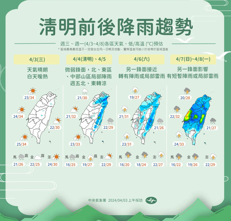 <strong>4日起將有2波鋒面接力到來，雨勢越下越大。（圖／中央氣象署提供）</strong>