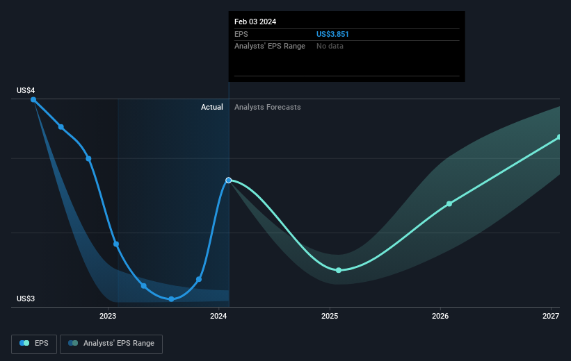 earnings-per-share-growth