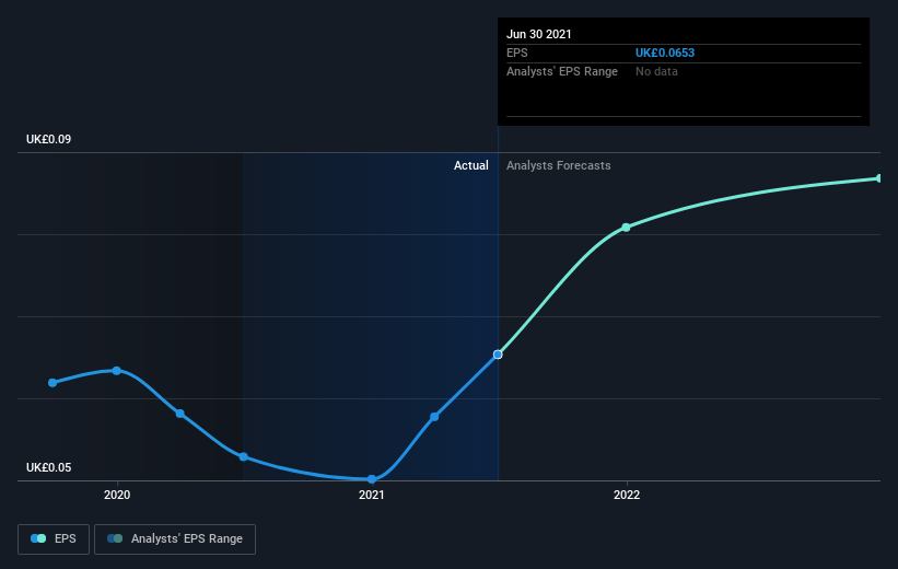 earnings-per-share-growth