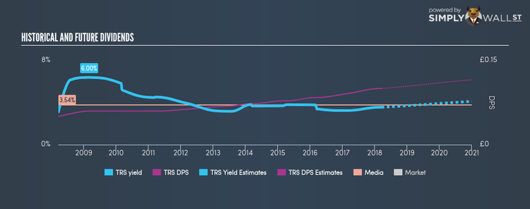 LSE:TRS Historical Dividend Yield Mar 19th 18