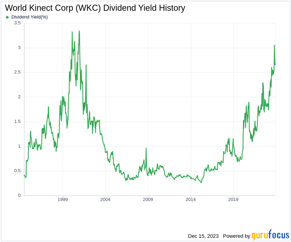 World Kinect Corp's Dividend Analysis