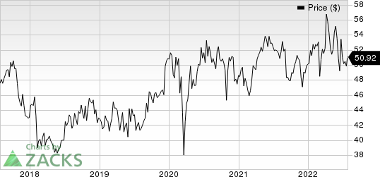 Sanofi Price