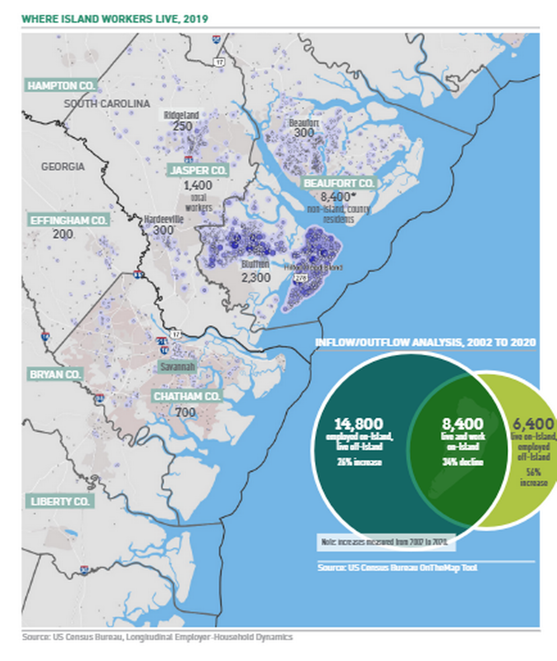 A graph of where Hilton Head Island workers live.