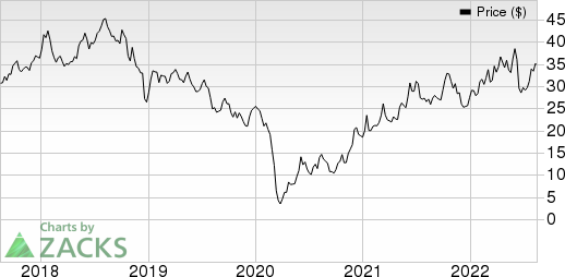 DCP Midstream Partners, LP Price, Consensus and EPS Surprise