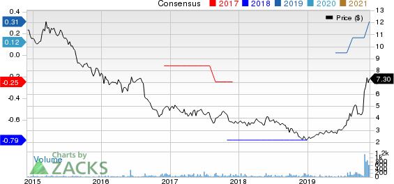 Communications Systems, Inc. Price and Consensus