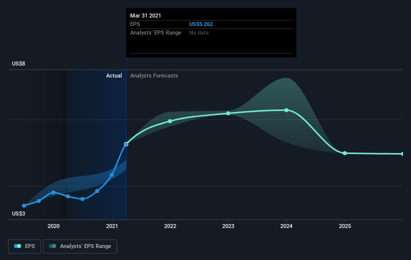 earnings-per-share-growth