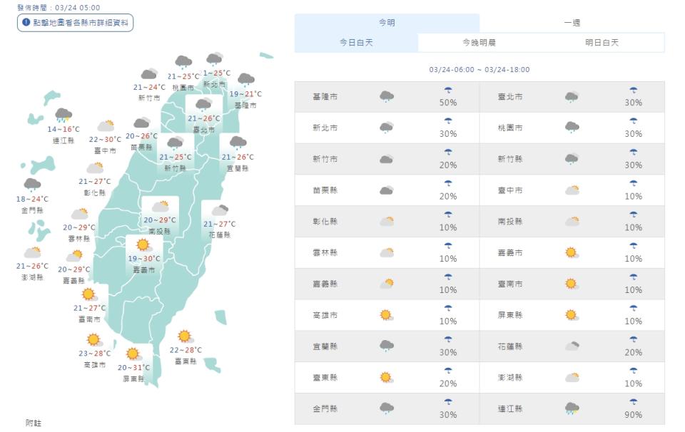 各地白天天氣（取自氣象局網站）