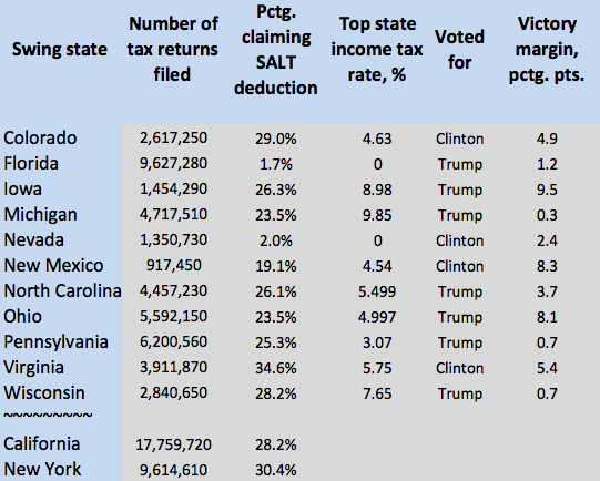 Sources; IRS, Tax Policy Center, Tax Foundation, Real Clear Politics