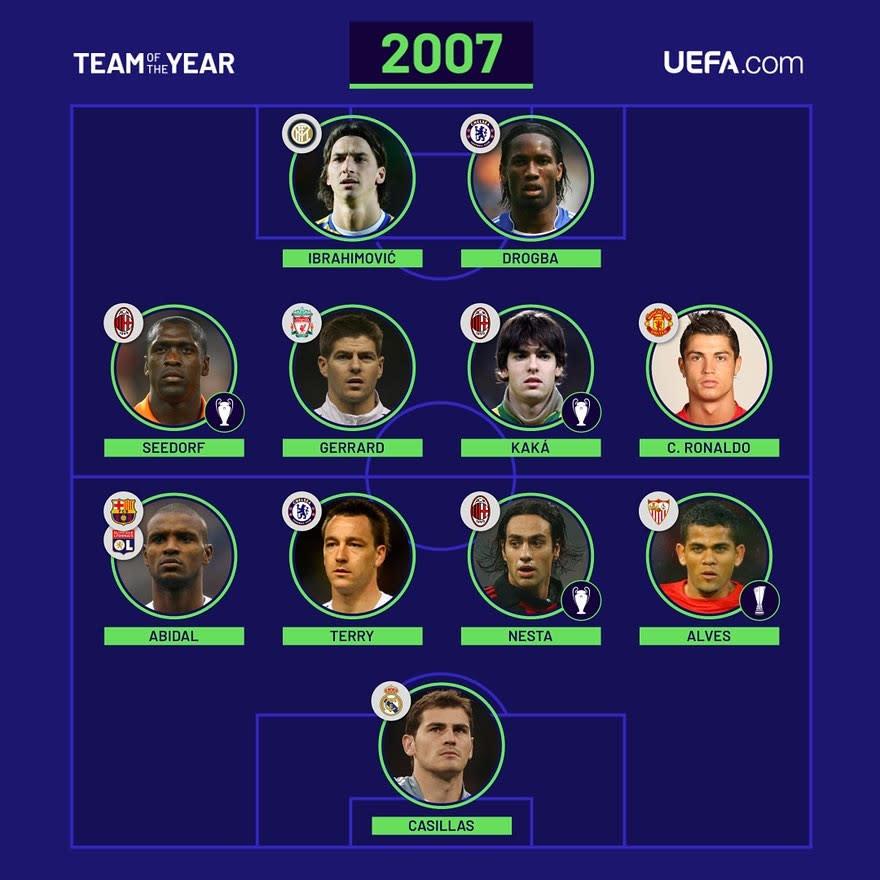 Das UEFA-Team des Jahres 2007