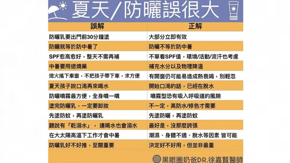 圖／翻攝自黑眼圈奶爸Dr.徐嘉賢醫師臉書