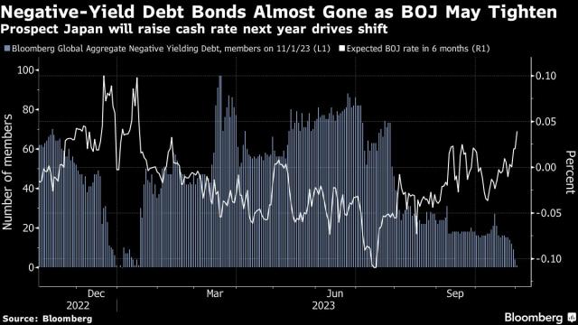 Chart of the Day: $5 billion goodbye