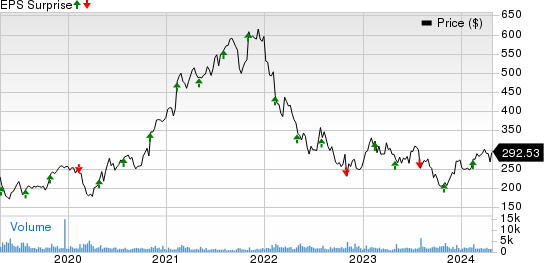 Zebra Technologies Corporation Price and EPS Surprise