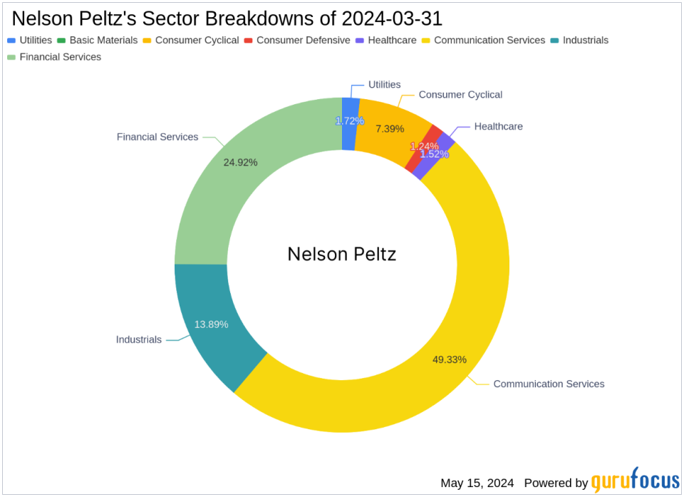 Nelson Peltz Adjusts Portfolio, Major Reduction in Ferguson PLC Shares