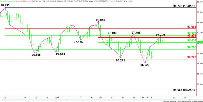 Daily March U.S. Dollar Index