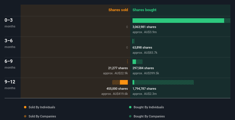 insider-trading-volume