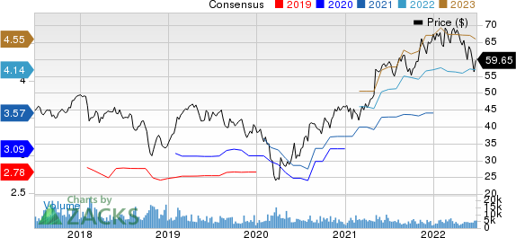 Sealed Air Corporation Price and Consensus