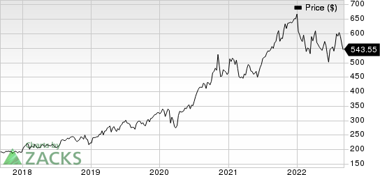 Thermo Fisher Scientific Inc. Price