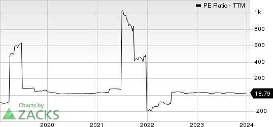 Powell Industries, Inc. PE Ratio (TTM)