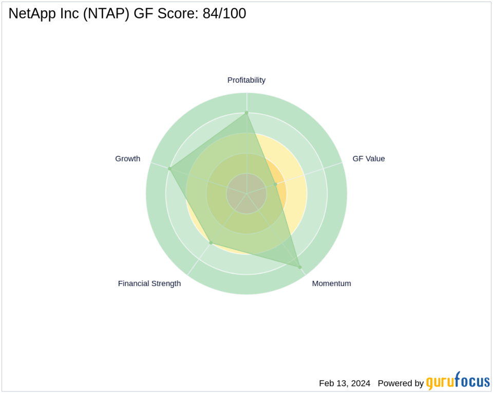 PRIMECAP Management Adjusts Stake in NetApp Inc