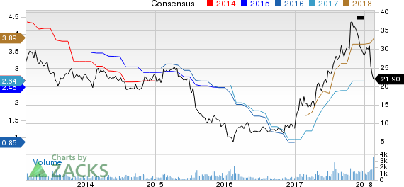 New Strong Buy Stocks for February 20th