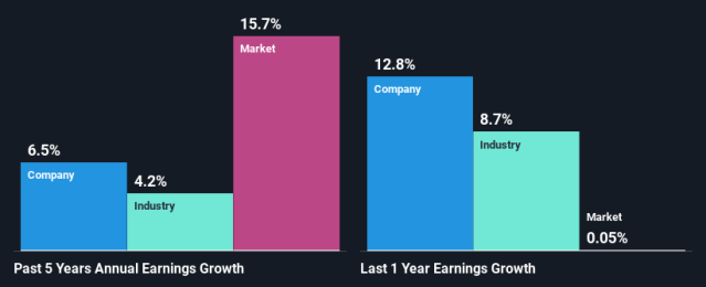 Schwab Charitable Fund Grows Stock Holdings in Roblox Co. (NYSE:RBLX) -  MarketBeat