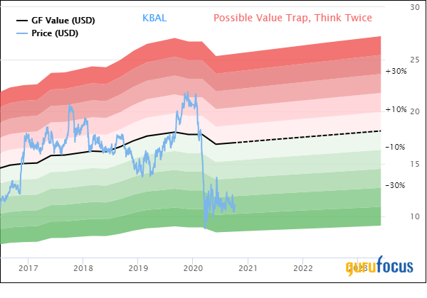 3 High-Return Guru Stocks Trading Below the GF Value Line