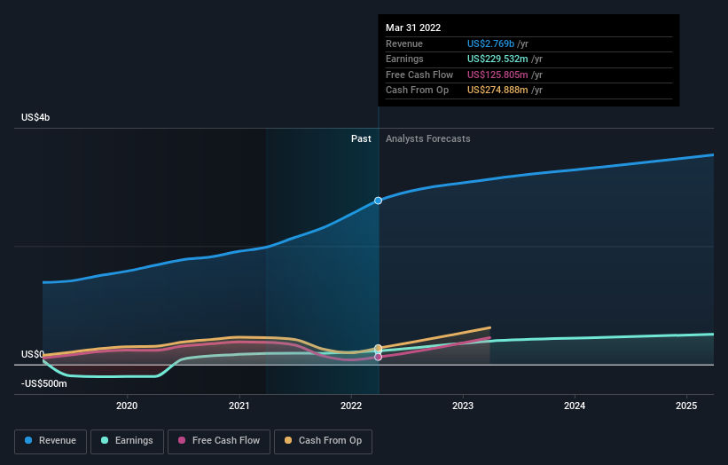 earnings-and-revenue-growth