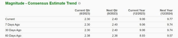 Zacks Investment Research