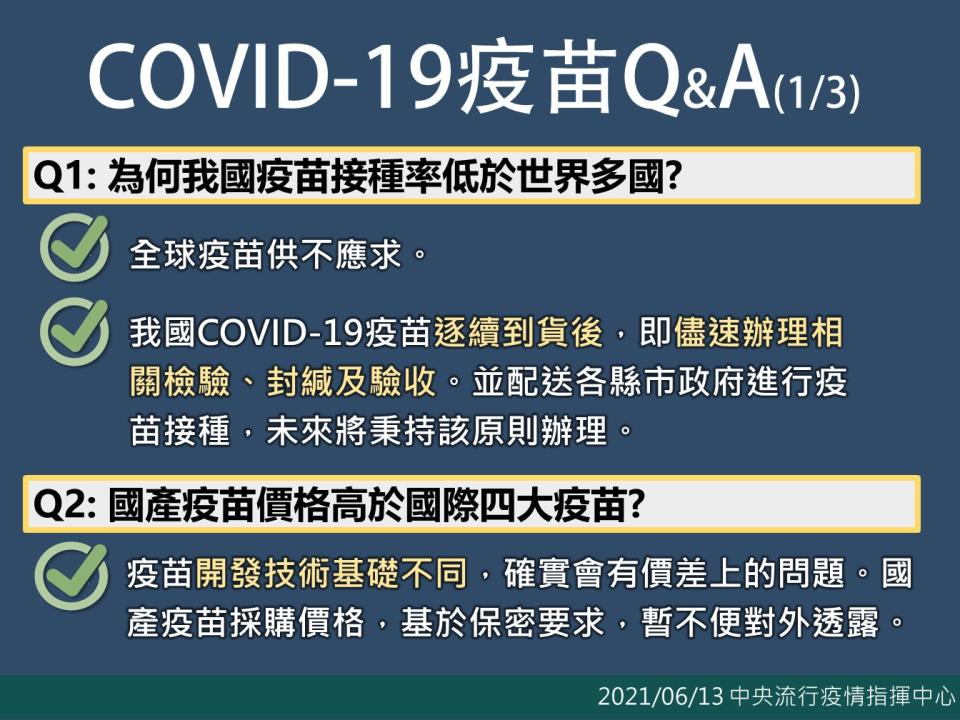 新冠疫苗Q&A（1/3）。（圖／中央流行疫情指揮中心）