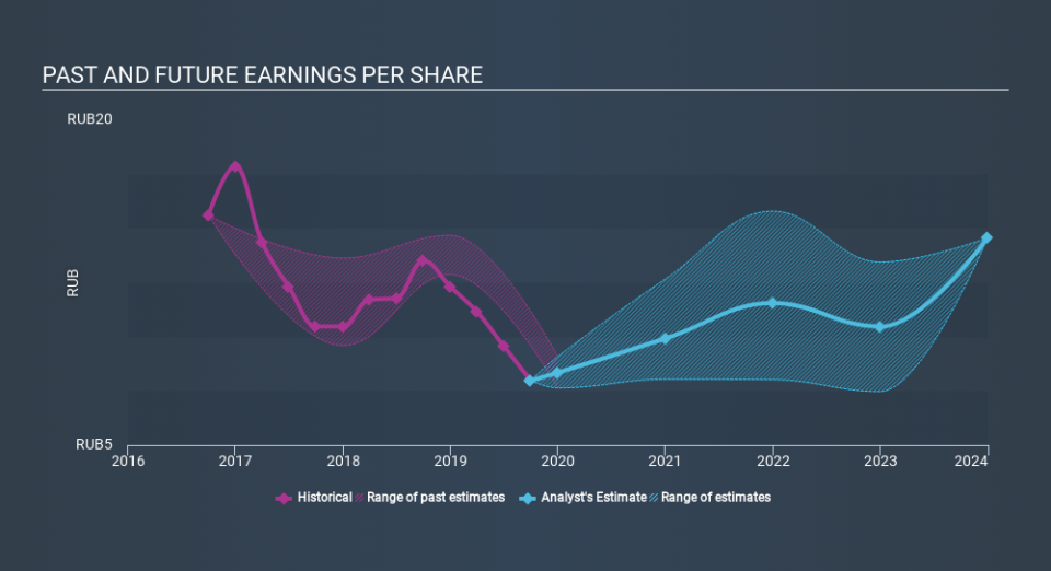 MISX:ALRS Past and Future Earnings, January 19th 2020