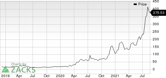 Moderna, Inc. Price