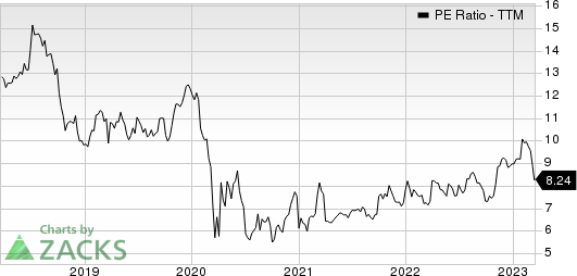 FS Bancorp, Inc. PE Ratio (TTM)