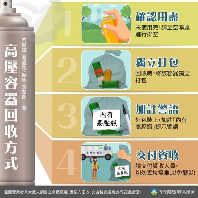 危險「瓶」傳回收4步驟輕鬆做過好年