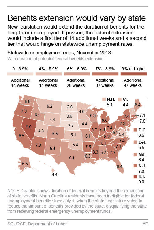 U.S. map shows unemployment rates by state and potential duration of federal benefits in proposed legislation ; 2c x 5 inches; 96.3 mm x 127 mm;