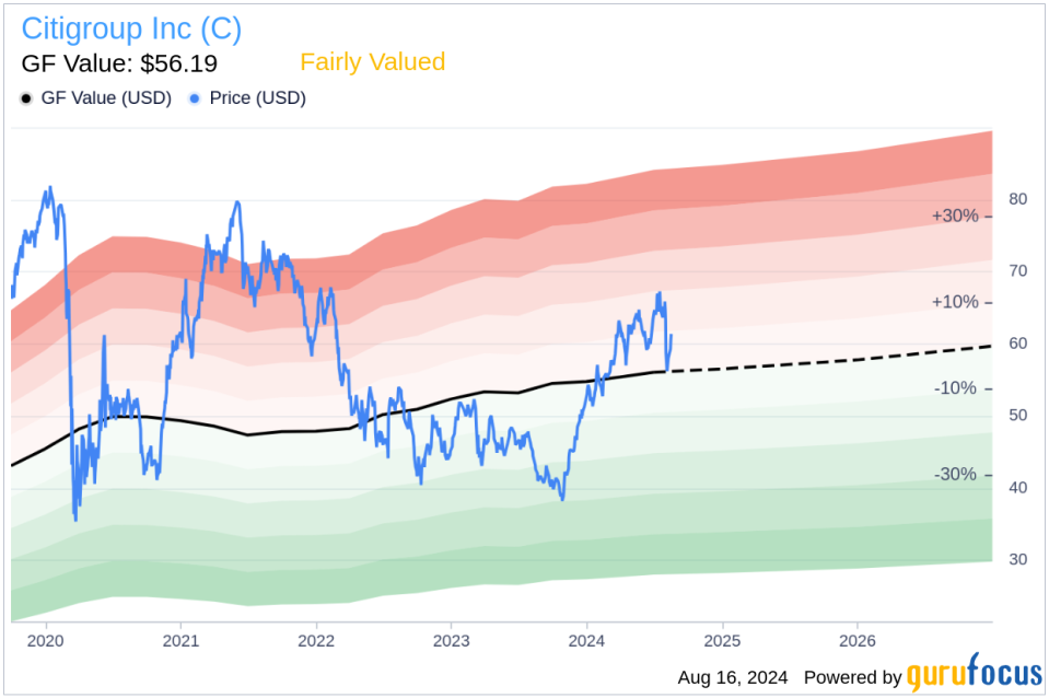 Insider sale: Johnbull Okpara sells 25,299 shares of Citigroup Inc (C)