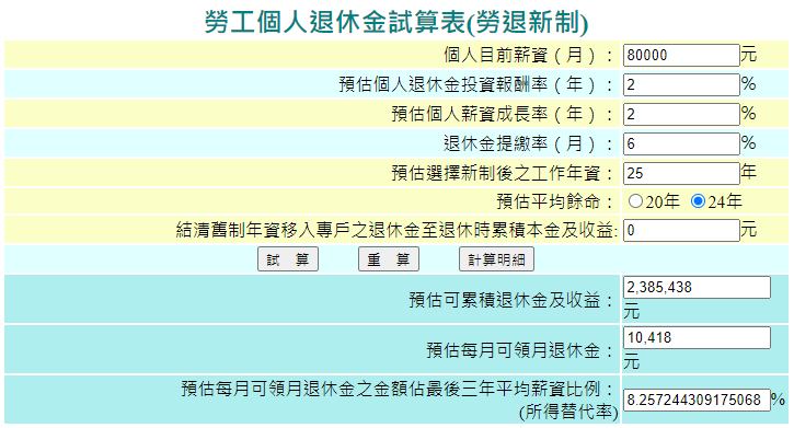 勞工退休金試算案例示意圖。（圖／截自勞保局官網）