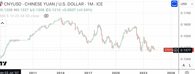 ¿Señales de fortaleza en el S&P 500? "No está tres días cayendo y ya compran"