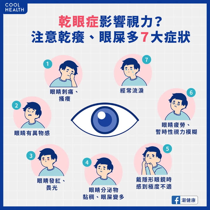 乾眼症