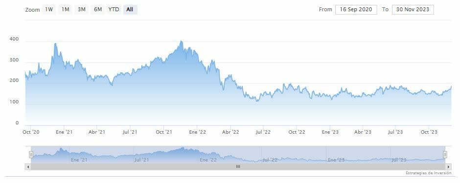 ¿Por qué Jim Cramer considera a Snowflake la acción más popular?