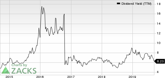 Costamare Inc. Dividend Yield (TTM)