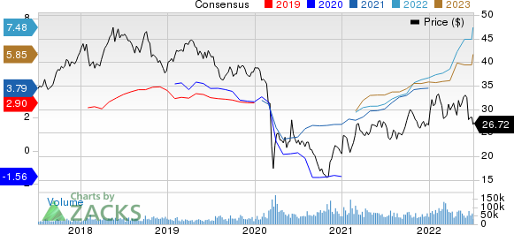 BP p.l.c. Price and Consensus