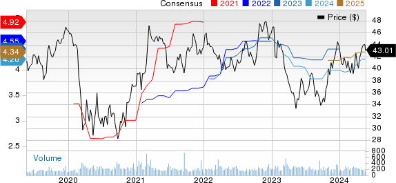 Community Trust Bancorp, Inc. Price and Consensus