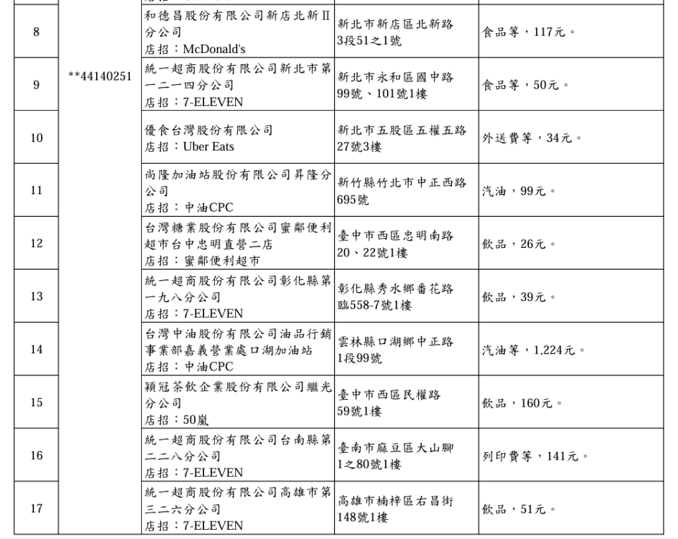 113年3-4月期統一發票1,000萬元特別獎中獎清冊。財政部提供