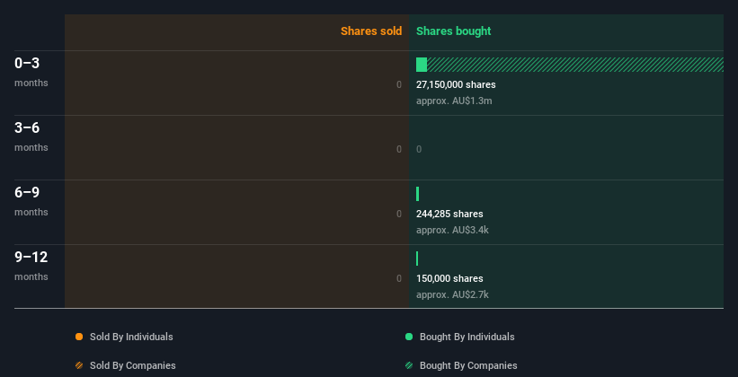 insider-trading-volume