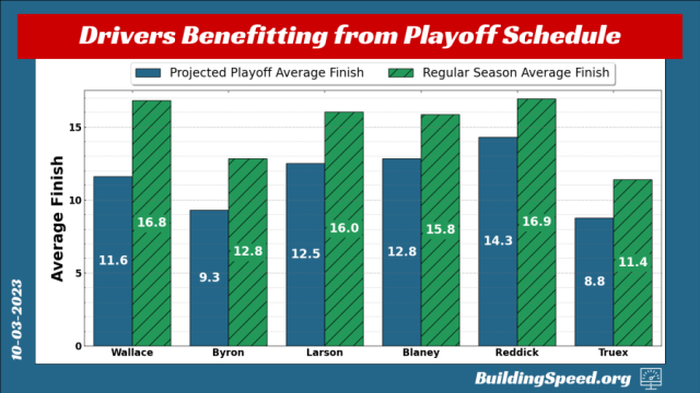 2023 NFL schedule analysis: Which teams benefit most, and which are  challenged?